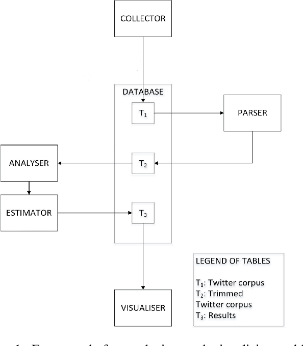 Figure 1 for The Royal Birth of 2013: Analysing and Visualising Public Sentiment in the UK Using Twitter