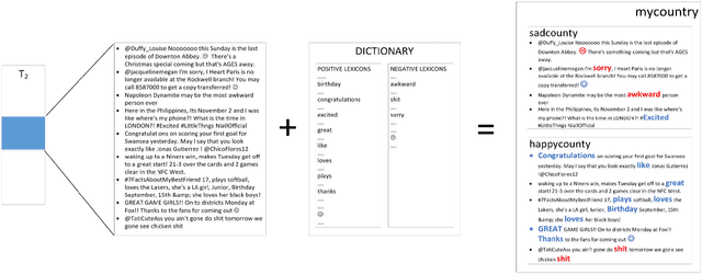 Figure 3 for The Royal Birth of 2013: Analysing and Visualising Public Sentiment in the UK Using Twitter