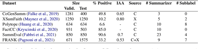 Figure 2 for SummaC: Re-Visiting NLI-based Models for Inconsistency Detection in Summarization
