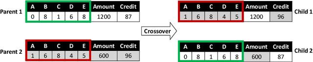 Figure 3 for Counterfactual Explanations for Predictive Business Process Monitoring