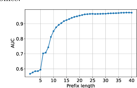 Figure 4 for Counterfactual Explanations for Predictive Business Process Monitoring