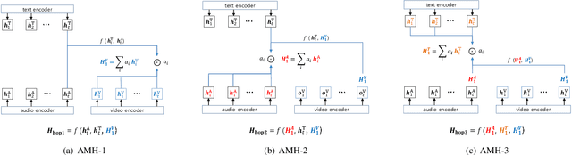 Figure 1 for Attentive Modality Hopping Mechanism for Speech Emotion Recognition