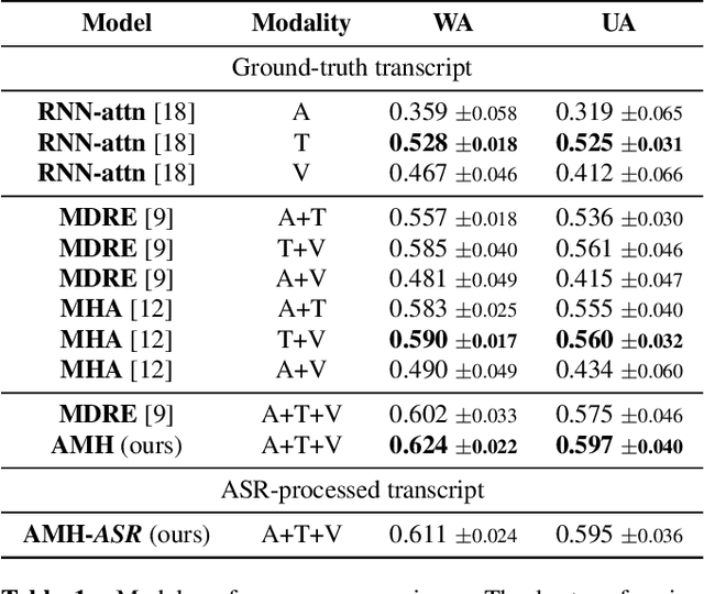 Figure 2 for Attentive Modality Hopping Mechanism for Speech Emotion Recognition