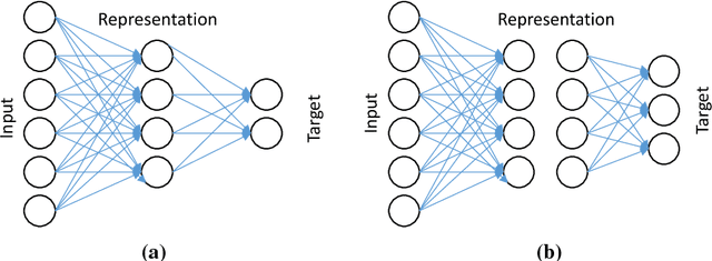 Figure 1 for Majorization Minimization Technique for Optimally Solving Deep Dictionary Learning