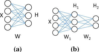 Figure 3 for Majorization Minimization Technique for Optimally Solving Deep Dictionary Learning