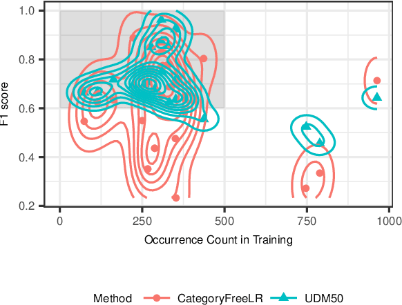Figure 3 for Neural Variational Learning for Grounded Language Acquisition