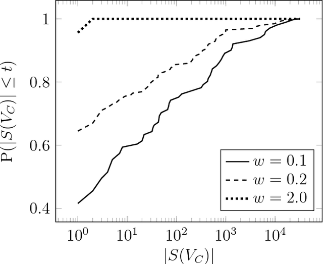 Figure 1 for Exact MAP Inference by Avoiding Fractional Vertices