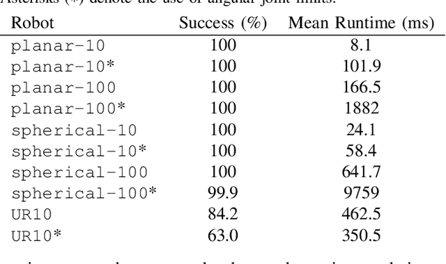 Figure 2 for Inverse Kinematics as Low-Rank Euclidean Distance Matrix Completion