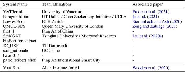 Figure 1 for Overview and Insights from the SciVer Shared Task on Scientific Claim Verification