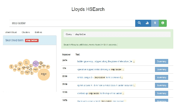 Figure 1 for HSEarch: semantic search system for workplace accident reports