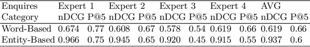 Figure 2 for HSEarch: semantic search system for workplace accident reports