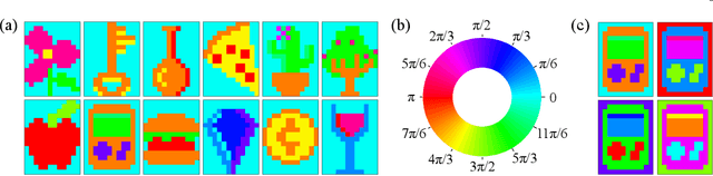 Figure 3 for Associative Memories Using Complex-Valued Hopfield Networks Based on Spin-Torque Oscillator Arrays