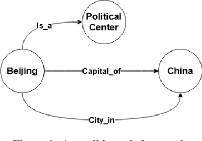 Figure 1 for Efficient Rule Learning with Template Saturation for Knowledge Graph Completion