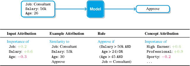 Figure 1 for Leveraging Explanations in Interactive Machine Learning: An Overview