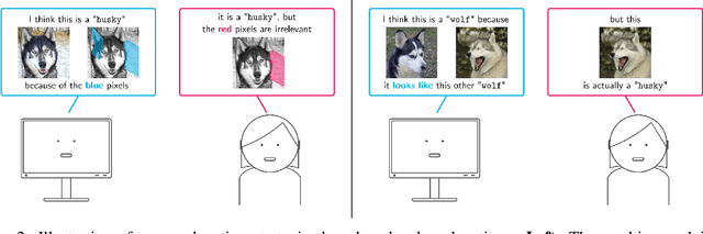 Figure 3 for Leveraging Explanations in Interactive Machine Learning: An Overview