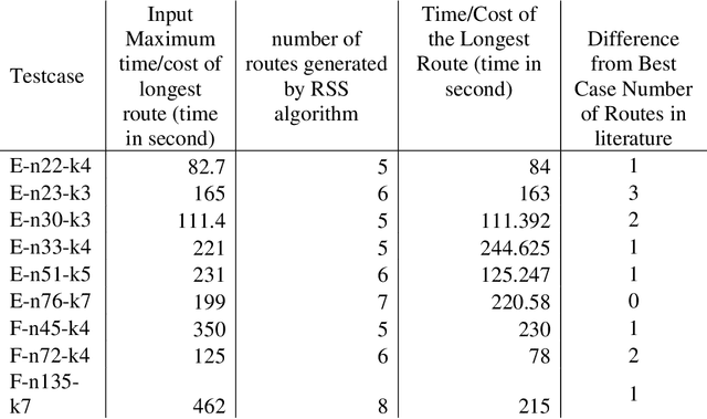 Figure 4 for The Multi-phase spatial meta-heuristic algorithm for public health emergency transportation