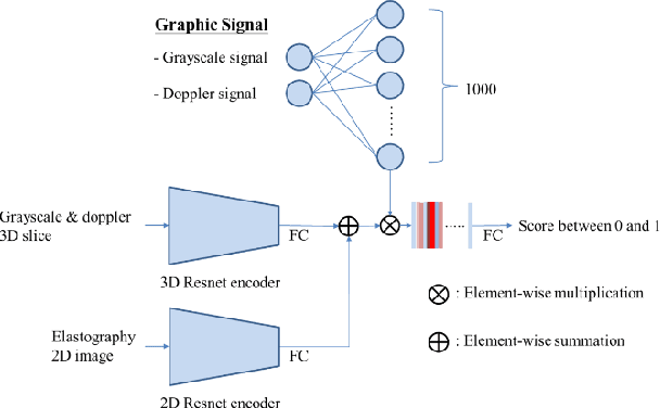 Figure 3 for The interpretation of endobronchial ultrasound image using 3D convolutional neural network for differentiating malignant and benign mediastinal lesions