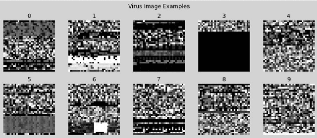 Figure 1 for Virus-MNIST: Machine Learning Baseline Calculations for Image Classification