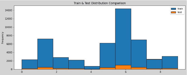 Figure 3 for Virus-MNIST: Machine Learning Baseline Calculations for Image Classification