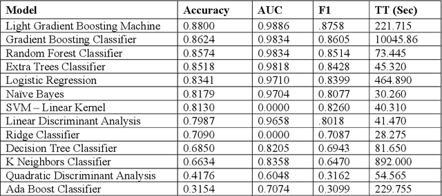Figure 2 for Virus-MNIST: Machine Learning Baseline Calculations for Image Classification