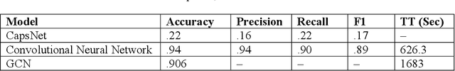 Figure 4 for Virus-MNIST: Machine Learning Baseline Calculations for Image Classification