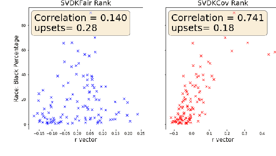 Figure 4 for Spectral Ranking with Covariates