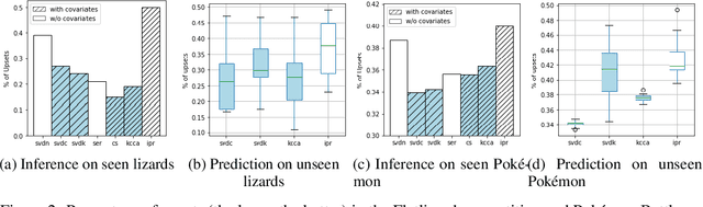 Figure 2 for Spectral Ranking with Covariates