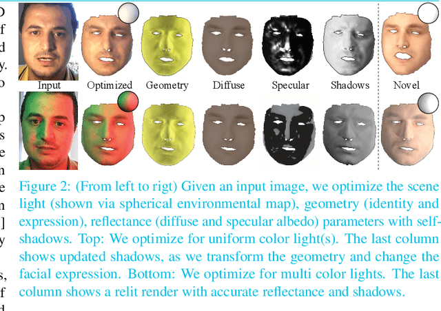 Figure 1 for Face Reflectance and Geometry Modeling via Differentiable Ray Tracing