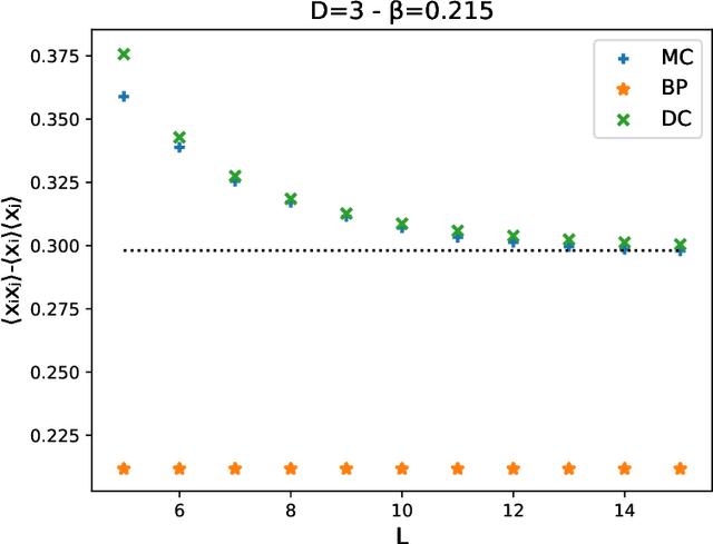 Figure 2 for Loop corrections in spin models through density consistency