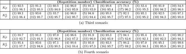 Figure 3 for Symmetric and antisymmetric properties of solutions to kernel-based machine learning problems