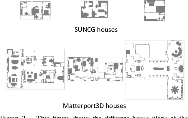 Figure 3 for Sim-Real Joint Reinforcement Transfer for 3D Indoor Navigation