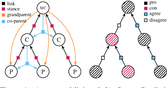 Figure 1 for Randomized Deep Structured Prediction for Discourse-Level Processing