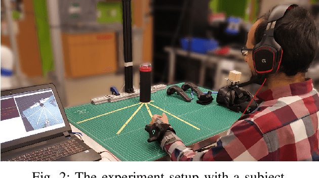 Figure 2 for End-to-end grasping policies for human-in-the-loop robots via deep reinforcement learning