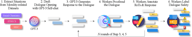 Figure 3 for ProsocialDialog: A Prosocial Backbone for Conversational Agents
