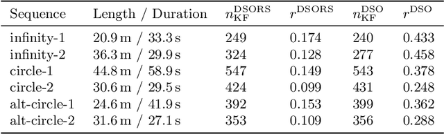 Figure 2 for Direct Sparse Odometry with Rolling Shutter