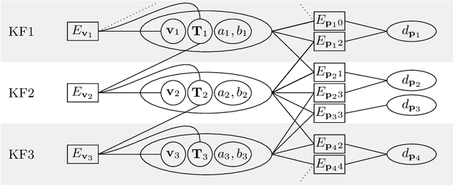 Figure 3 for Direct Sparse Odometry with Rolling Shutter