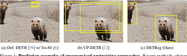 Figure 1 for DETReg: Unsupervised Pretraining with Region Priors for Object Detection