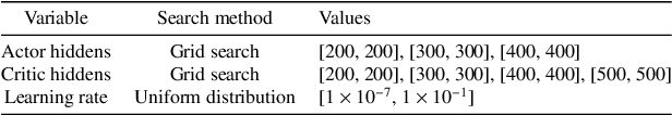 Figure 2 for Optimizing a domestic battery and solar photovoltaic system with deep reinforcement learning