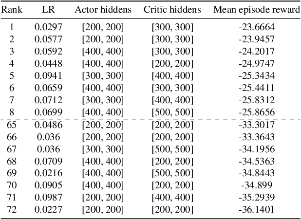 Figure 4 for Optimizing a domestic battery and solar photovoltaic system with deep reinforcement learning