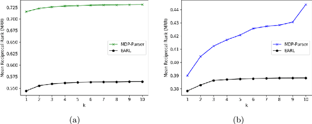 Figure 4 for MDP-based Shallow Parsing in Distantly Supervised QA Systems