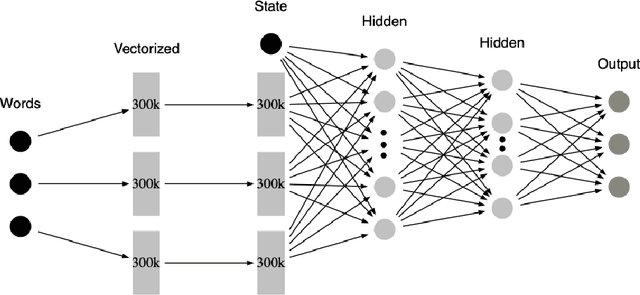 Figure 1 for MDP-based Shallow Parsing in Distantly Supervised QA Systems