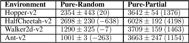 Figure 1 for Offline Learning for Planning: A Summary