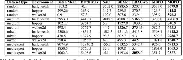 Figure 2 for Offline Learning for Planning: A Summary