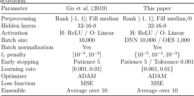 Figure 1 for Time-varying neural network for stock return prediction