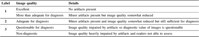 Figure 3 for The Extreme Cardiac MRI Analysis Challenge under Respiratory Motion (CMRxMotion)