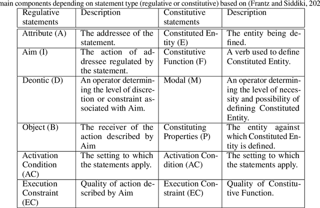 Figure 1 for MAIR: Framework for mining relationships between research articles, strategies, and regulations in the field of explainable artificial intelligence