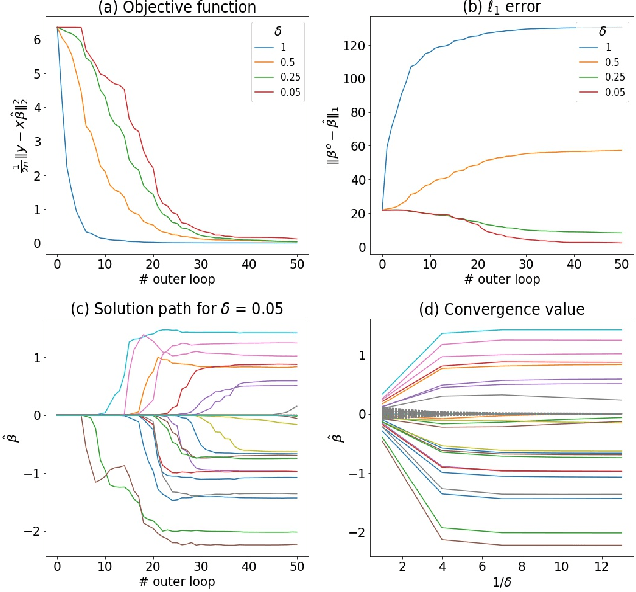 Figure 1 for Implicit Regularization Properties of Variance Reduced Stochastic Mirror Descent