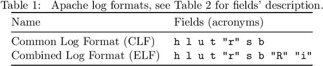 Figure 1 for On Automatic Parsing of Log Records