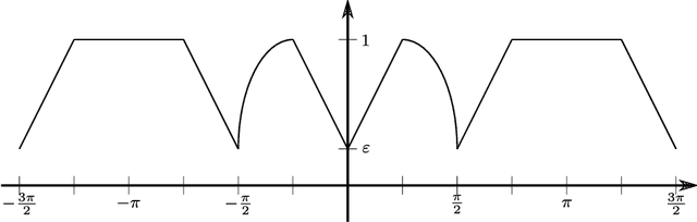 Figure 2 for Tukey Depths and Hamilton-Jacobi Differential Equations