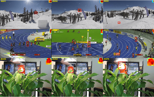 Figure 1 for Patch-based adaptive weighting with segmentation and scale (PAWSS) for visual tracking
